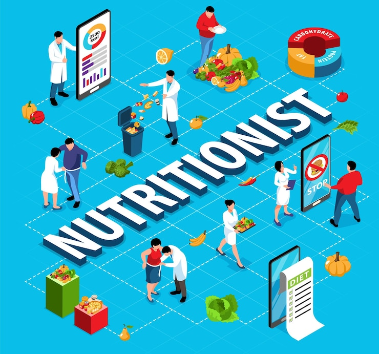 Top 30 Nutritionist