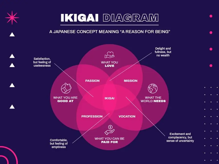 Ikigai