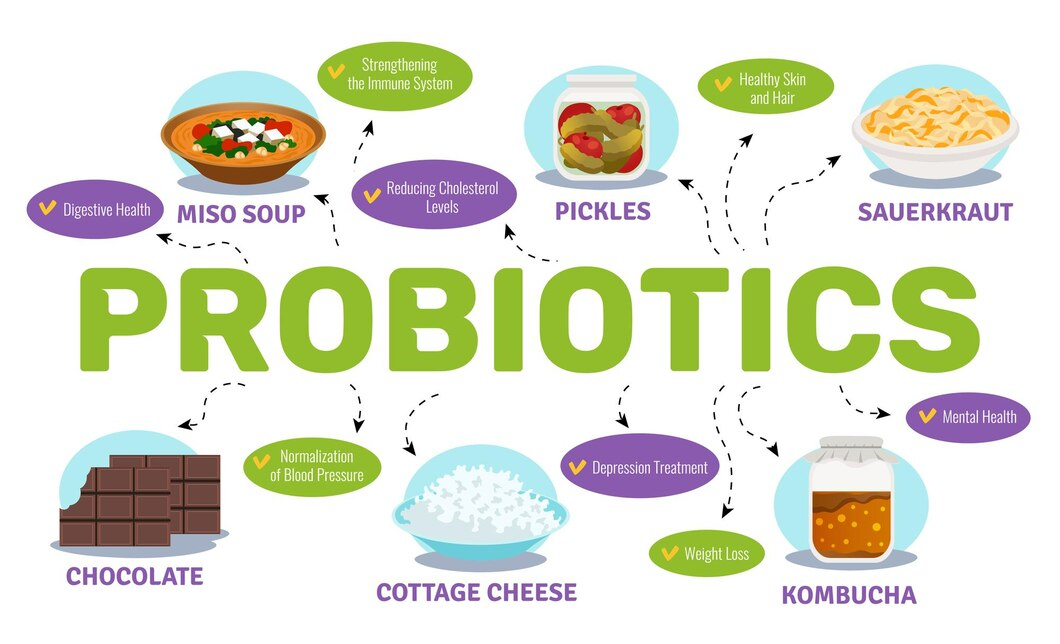 Probiotics Vs. Prebiotics